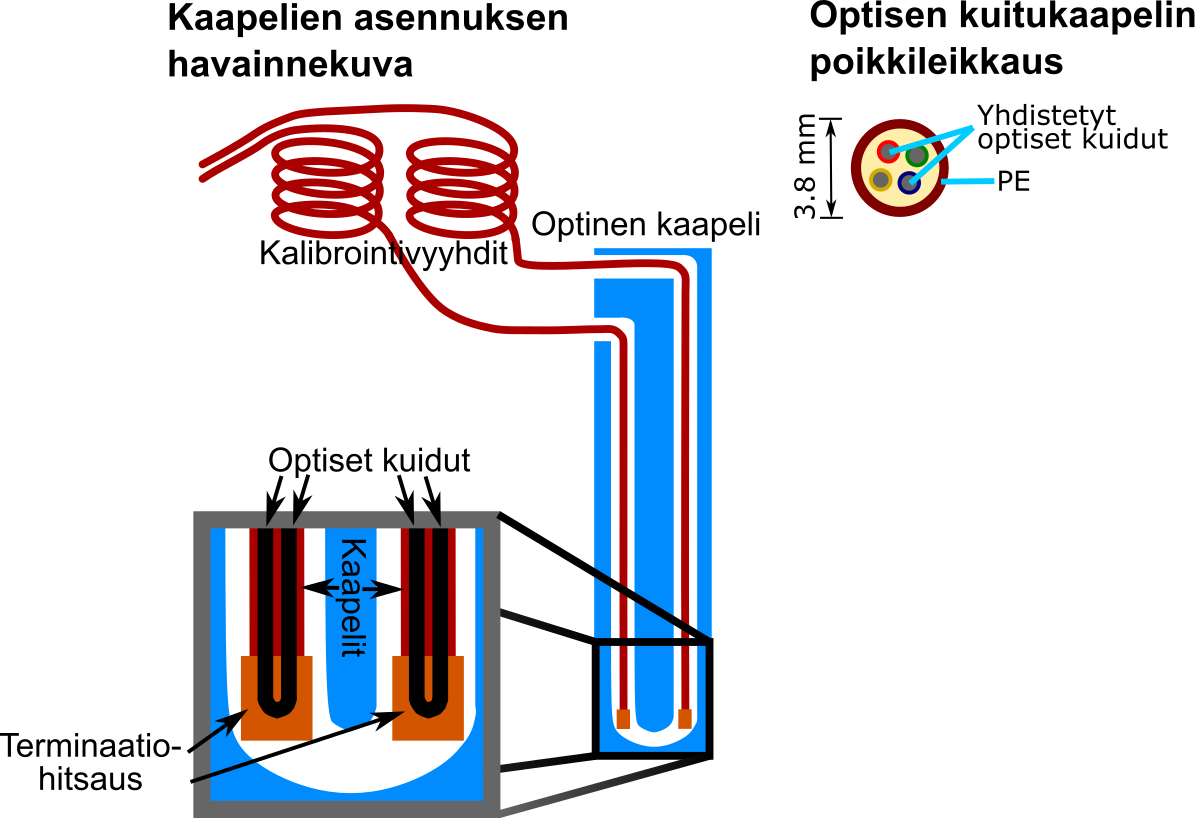 Urbaania geotermistä energiaa ja energiapositiivisia rakennuksia GTK