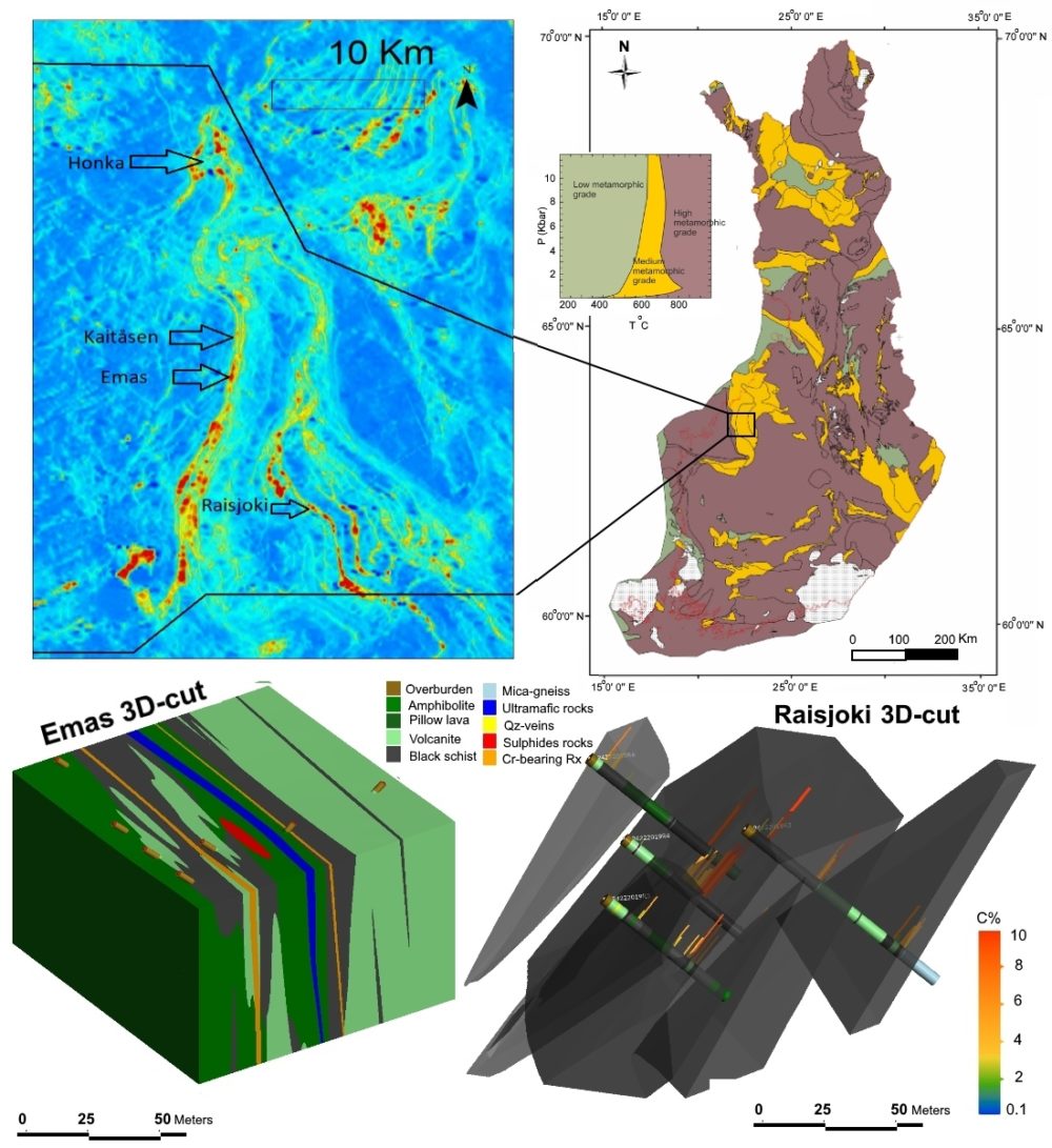 Figure 1. Electromagnetic and metamorphic maps of Finland with spatial 3D modelling of Raisjoki.