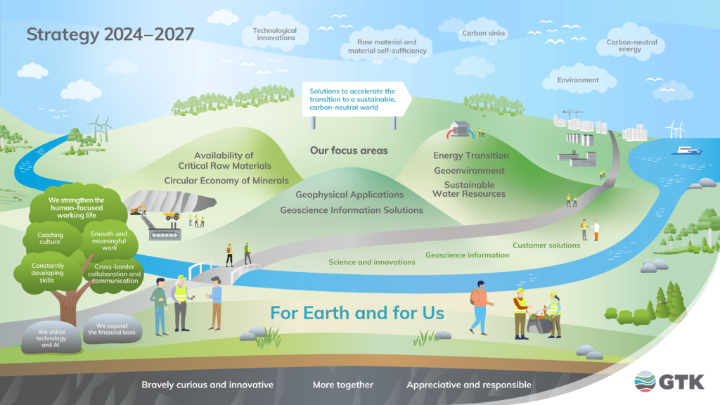 Geological Survey Of Finland S Strategy 2024 2027 GTK   GTK Strategiakuva EN 1024x576 