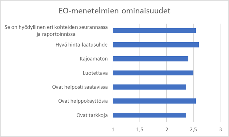 Kaaviokuva EO-menetelmien arvioinnista suomalaisilla tapaustutkimuskaivosalueilla.