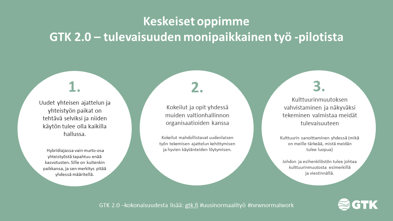 Tiivistys GTK 2.0 -muutosohjelman keskeisistä opeista. Kolme pointtia.