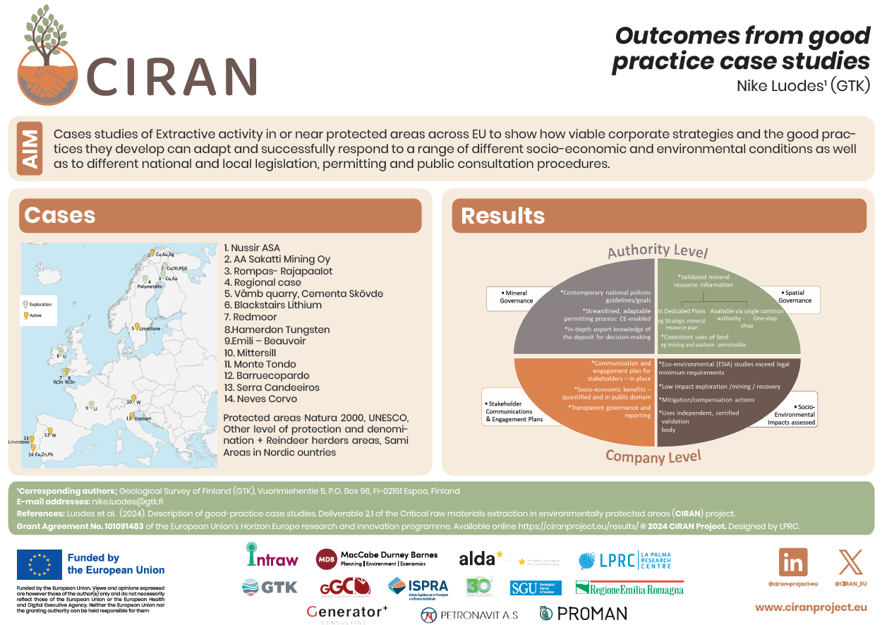 CIRAN project outcomes from good practice case studies: aim, cases, and results. Case studies of extractive activity in or near protected areas across EU to show how viable corporate strategies and the good practices they develop can adapt and successfully respond to a range of different socio-economic and environmental conditions.