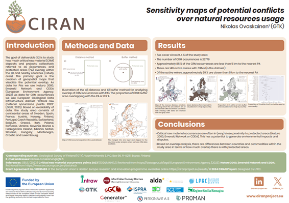 CIRAN project sensitivity maps of potential conflicts over natural resources usage: introduction, methods and data, results, and conclusions. Based on overlap analysis, there are differences between countries and commodities within the study area in terms of how much overlap there is with protected areas.