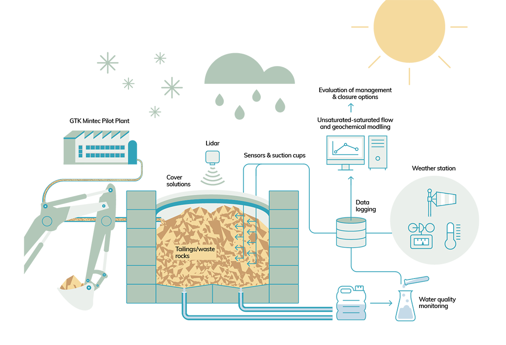 GTK SMARTTEST which explains how testing facility works.